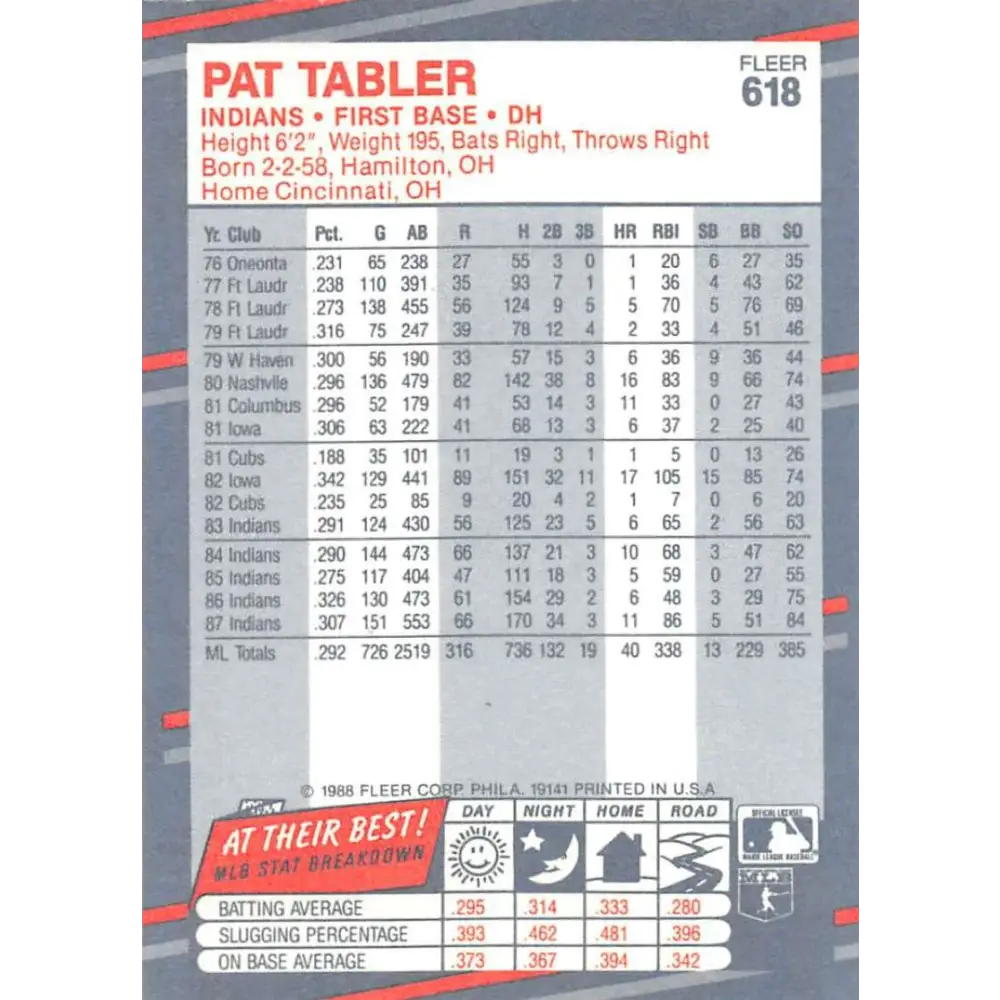 1988 Fleer #618 Pat Tabler EX Excellent Cleveland Indians Baseball Card Image 2