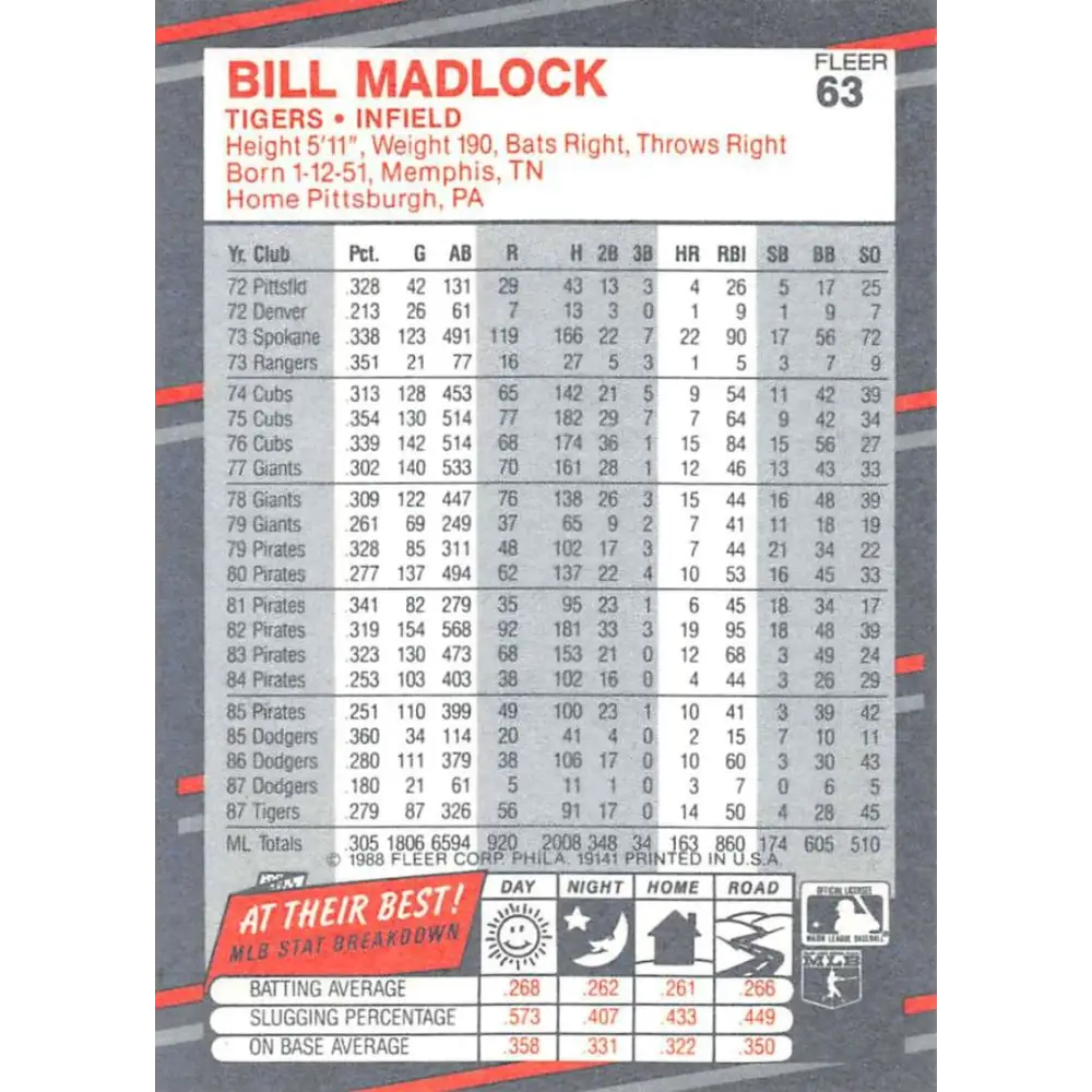 1988 Fleer #63 Bill Madlock EX Excellent Detroit Tigers Baseball Card Image 2