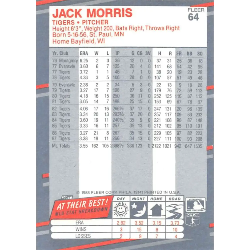 1988 Fleer #64 Jack Morris EX Excellent Detroit Tigers Baseball Card Image 2