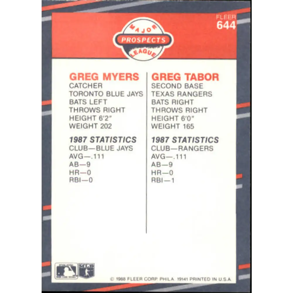 1988 Fleer #644 Greg Myers/Greg Tabor EX Excellent RC Rookie Toronto Blue Jays/Texas Rangers Baseball Card Image 2