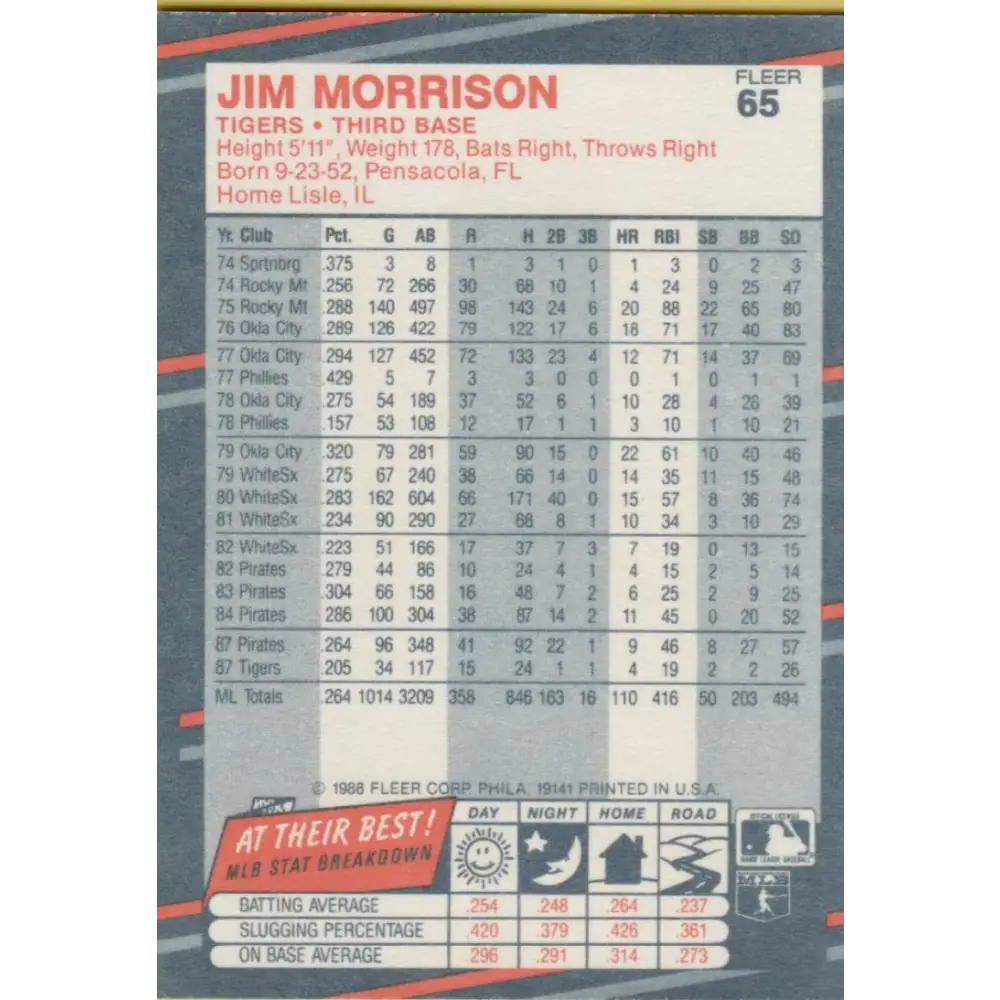 1988 Fleer #65 Jim Morrison EX Excellent Detroit Tigers Baseball Card Image 2