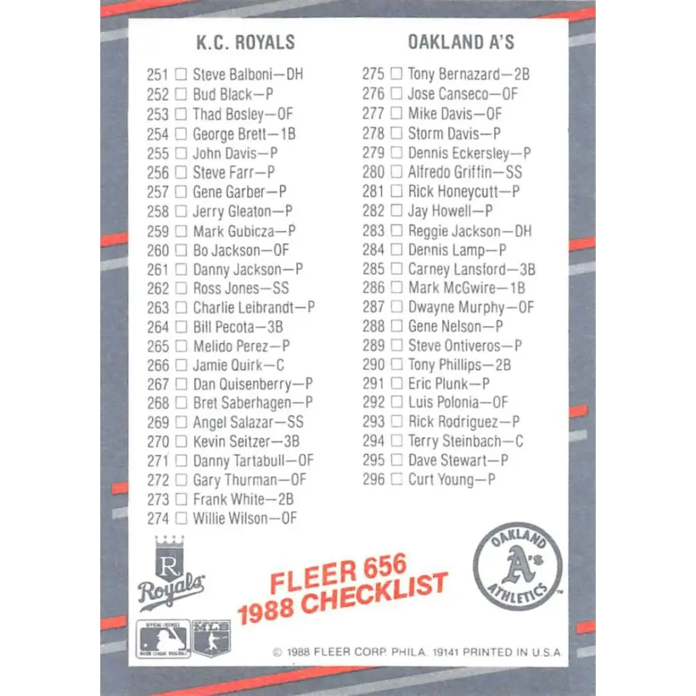 1988 Fleer #656 Checklist 3: Yankees/Reds Royals/A's EX Excellent New York Yankees/Cincinnati Reds/Kansas City Royals/Oakland Athletics Baseball Card Image 2