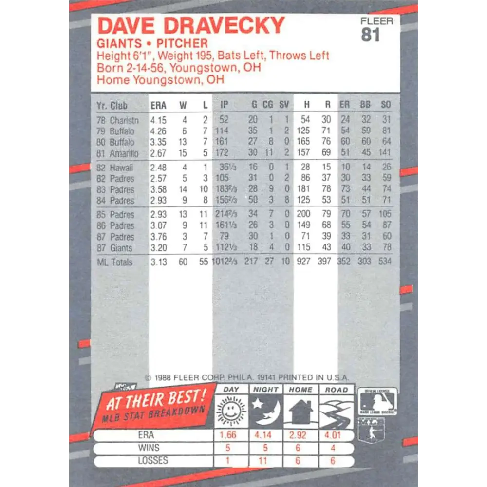 1988 Fleer #81 Dave Dravecky EX Excellent San Francisco Giants Baseball Card Image 2