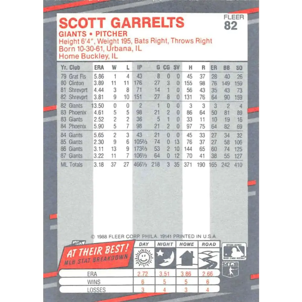 1988 Fleer #82 Scott Garrelts EX Excellent San Francisco Giants Baseball Card Image 2