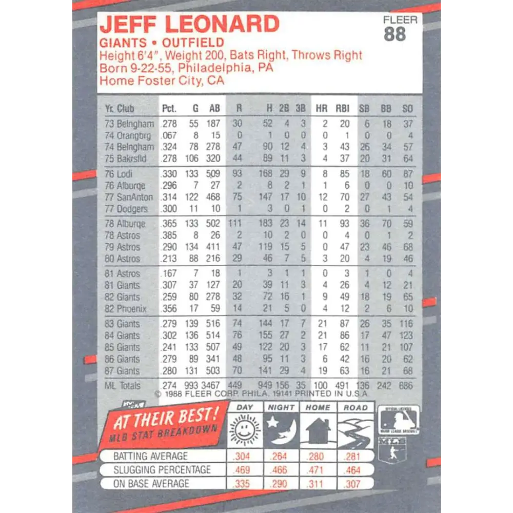 1988 Fleer #88 Jeffrey Leonard EX Excellent San Francisco Giants Baseball Card Image 2