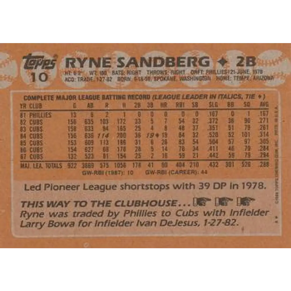 1988 Topps #10 Ryne Sandberg NM-MT Chicago Cubs Baseball Card Image 2