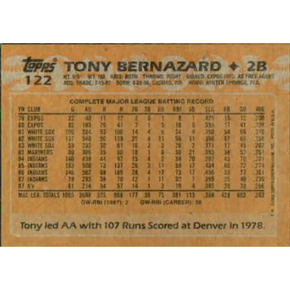 1988 Topps #122 Tony Bernazard NM-MT Oakland Athletics Baseball Card Image 2
