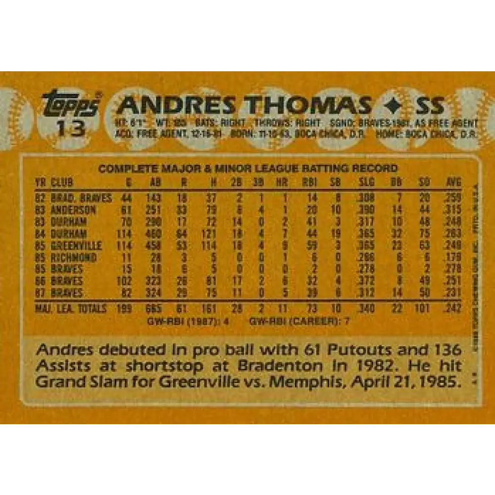 1988 Topps #13 Andres Thomas NM-MT Atlanta Braves Baseball Card Image 2