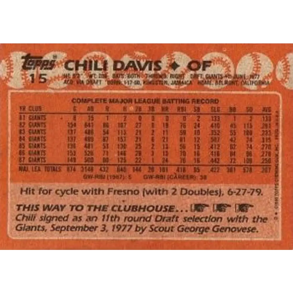 1988 Topps #15 Chili Davis NM-MT San Francisco Giants Baseball Card Image 2