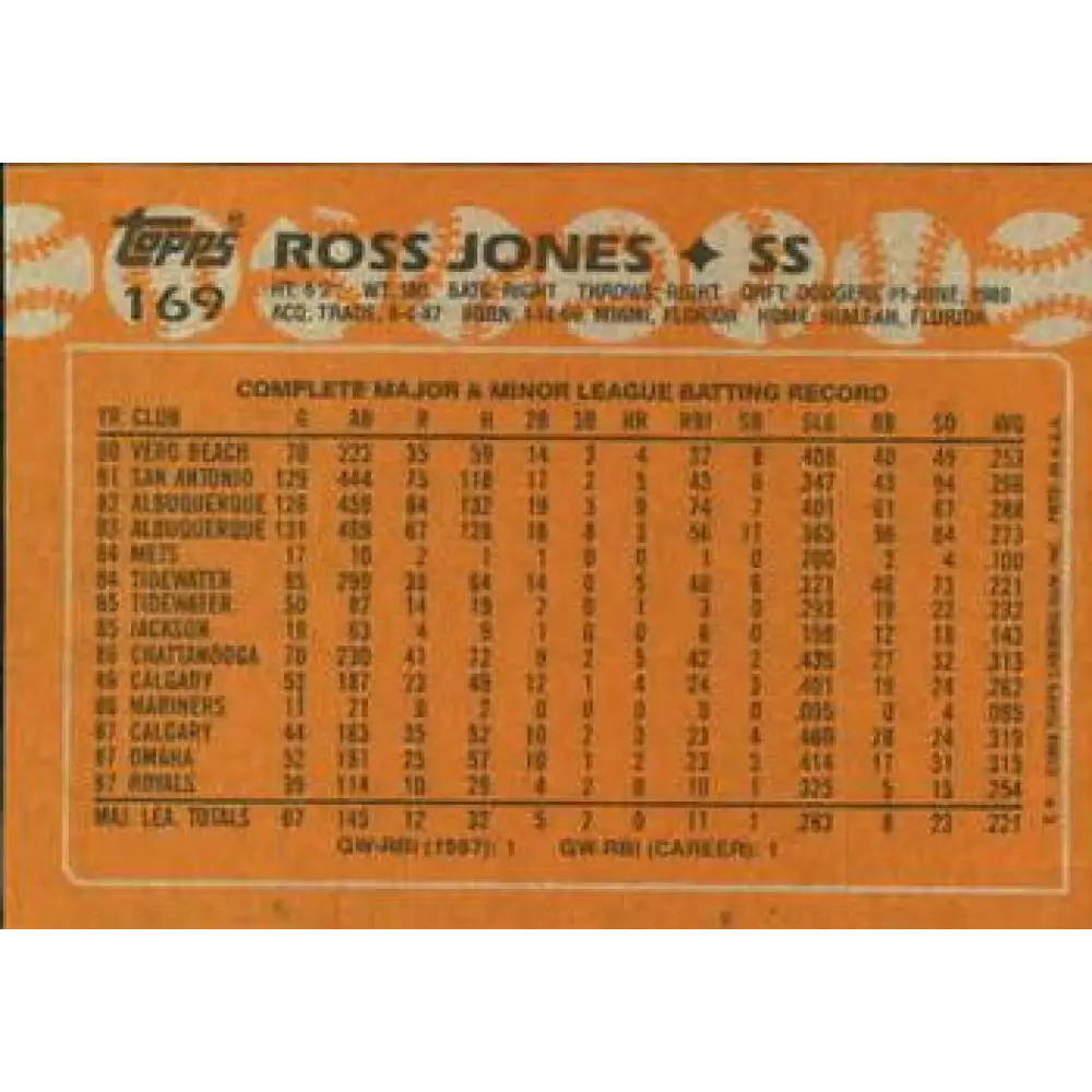 1988 Topps #169 Ross Jones NM-MT RC Rookie Kansas City Royals Baseball Card Image 2