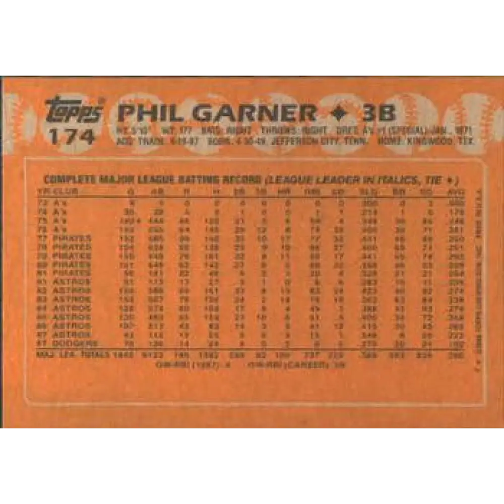 1988 Topps #174 Phil Garner NM-MT Los Angeles Dodgers Baseball Card Image 2