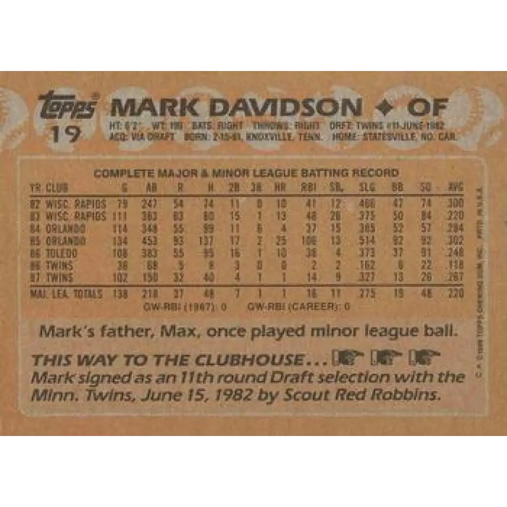 1988 Topps #19 Mark Davidson NM-MT RC Rookie Minnesota Twins Baseball Card Image 2