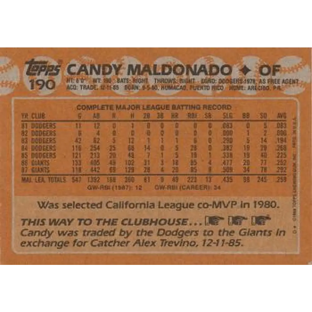 1988 Topps #190 Candy Maldonado NM-MT San Francisco Giants Baseball Card Image 2