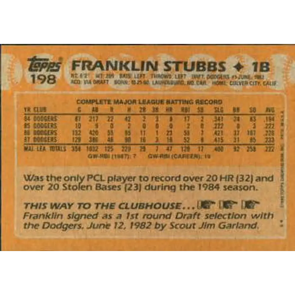 1988 Topps #198 Franklin Stubbs NM-MT Los Angeles Dodgers Baseball Card Image 2