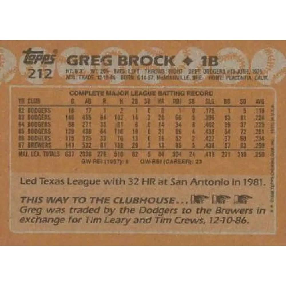 1988 Topps #212 Greg Brock NM-MT Milwaukee Brewers Baseball Card Image 2
