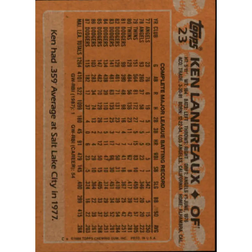 1988 Topps #23 Ken Landreaux NM-MT Los Angeles Dodgers Baseball Card Image 2