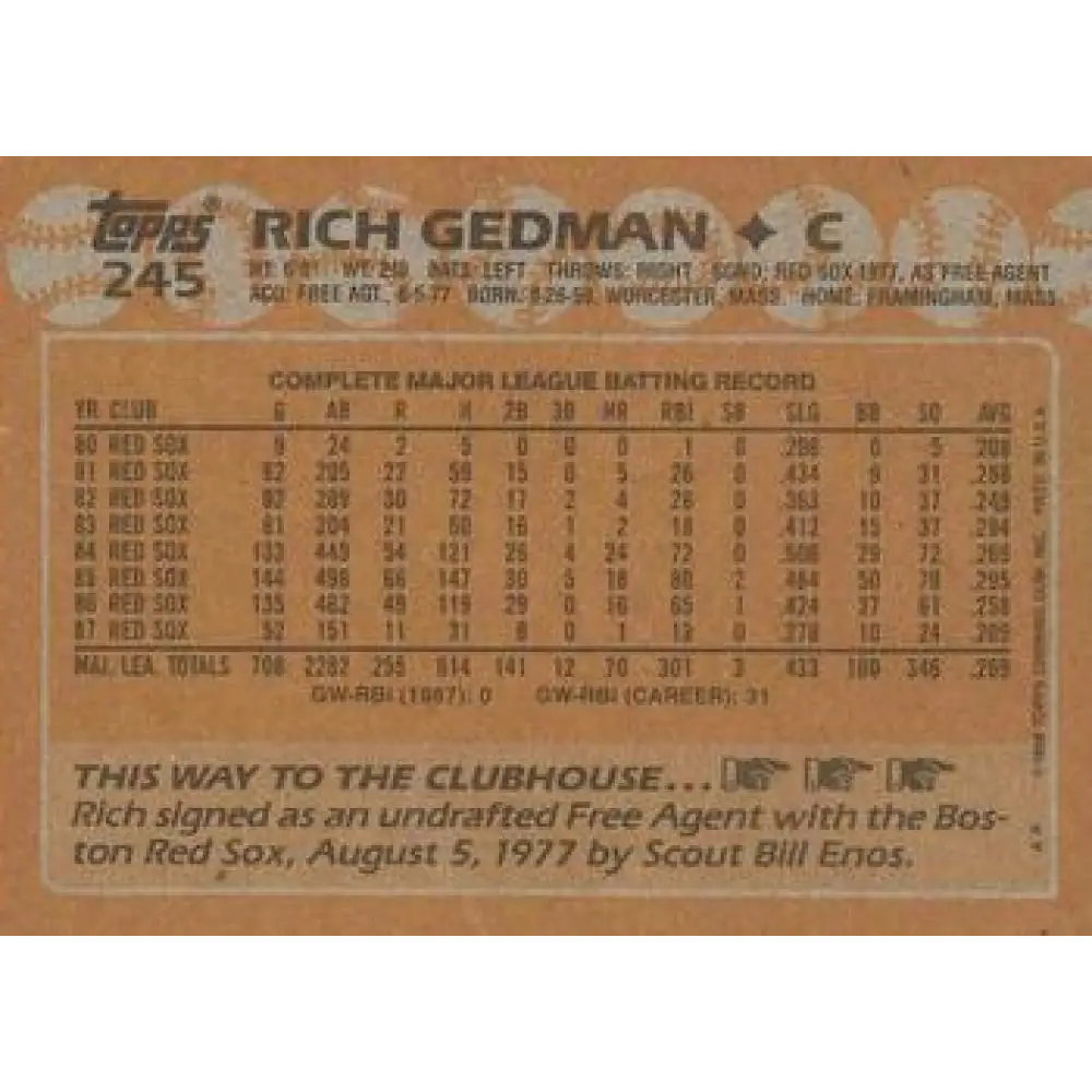 1988 Topps #245 Rich Gedman NM-MT Boston Red Sox Baseball Card Image 2
