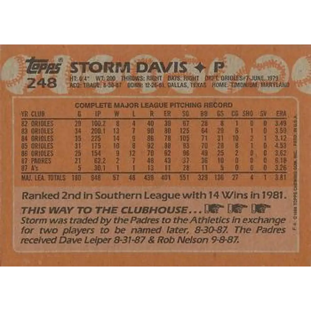 1988 Topps #248 Storm Davis NM-MT Oakland Athletics Baseball Card Image 2
