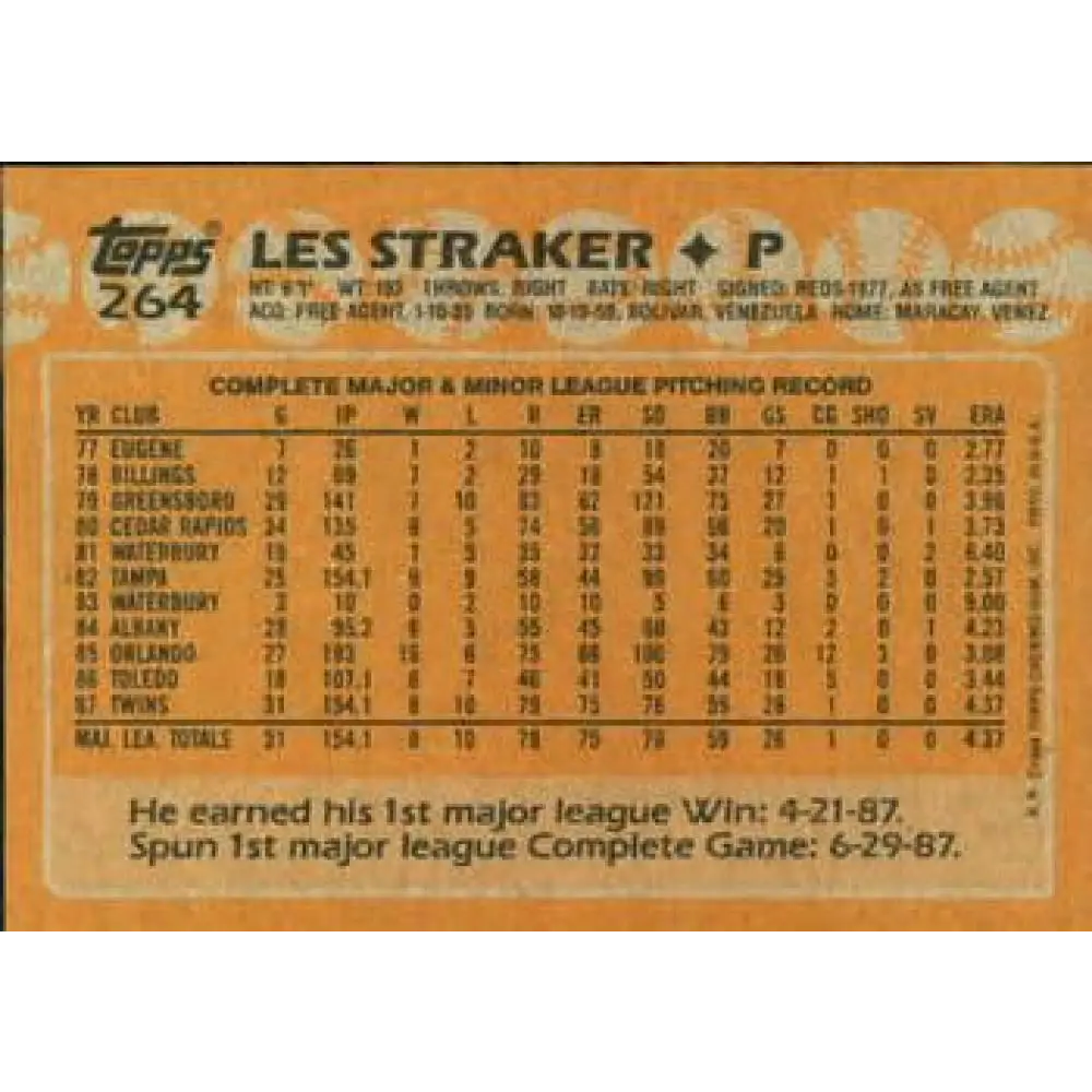 1988 Topps #264 Les Straker NM-MT Minnesota Twins Baseball Card Image 2