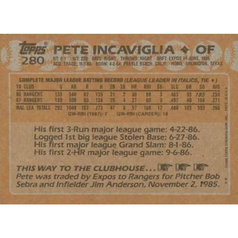 1988 Topps #280 Pete Incaviglia NM-MT Texas Rangers Baseball Card Image 2