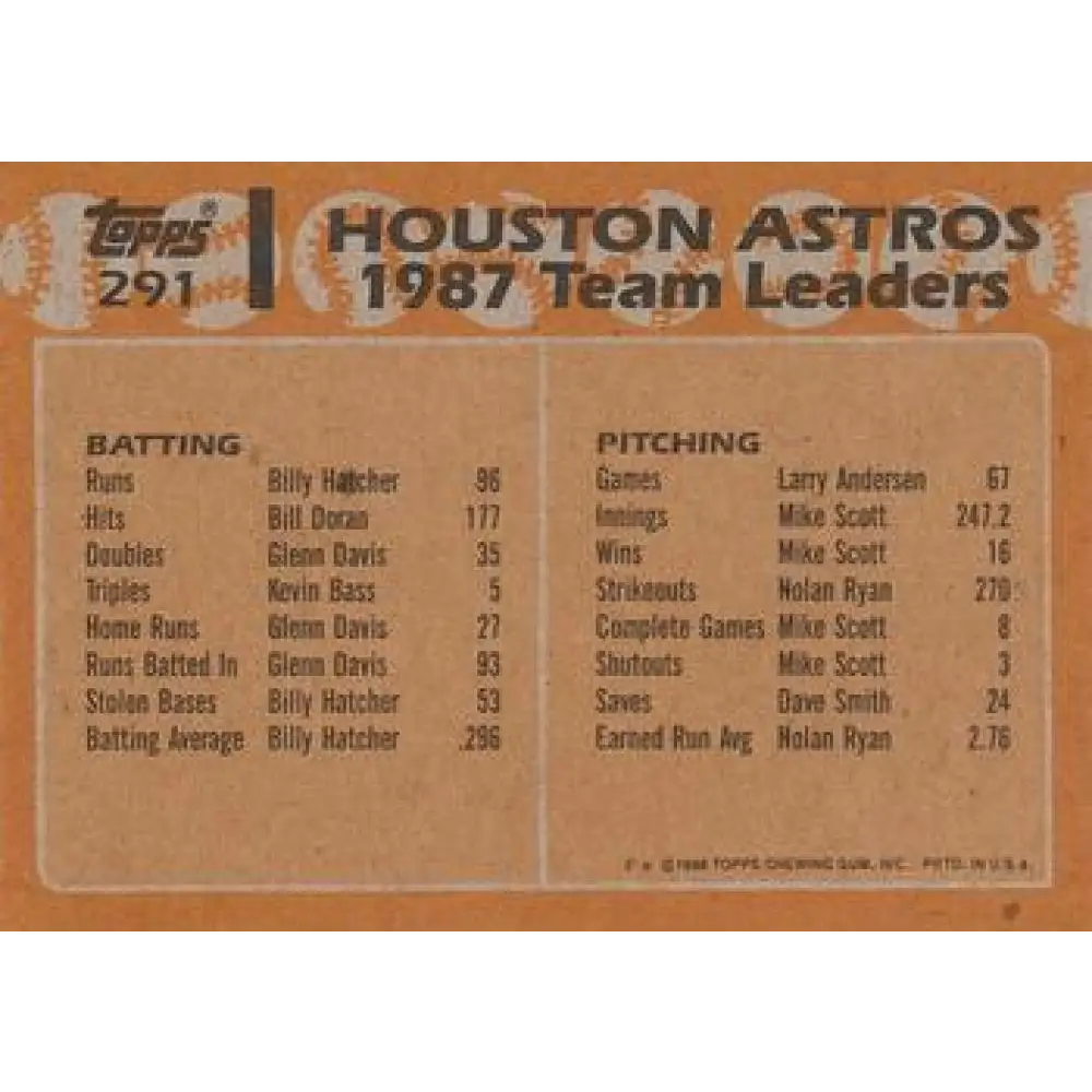 1988 Topps #291 Kevin Bass/Billy Hatcher NM-MT Houston Astros Baseball Card Image 2