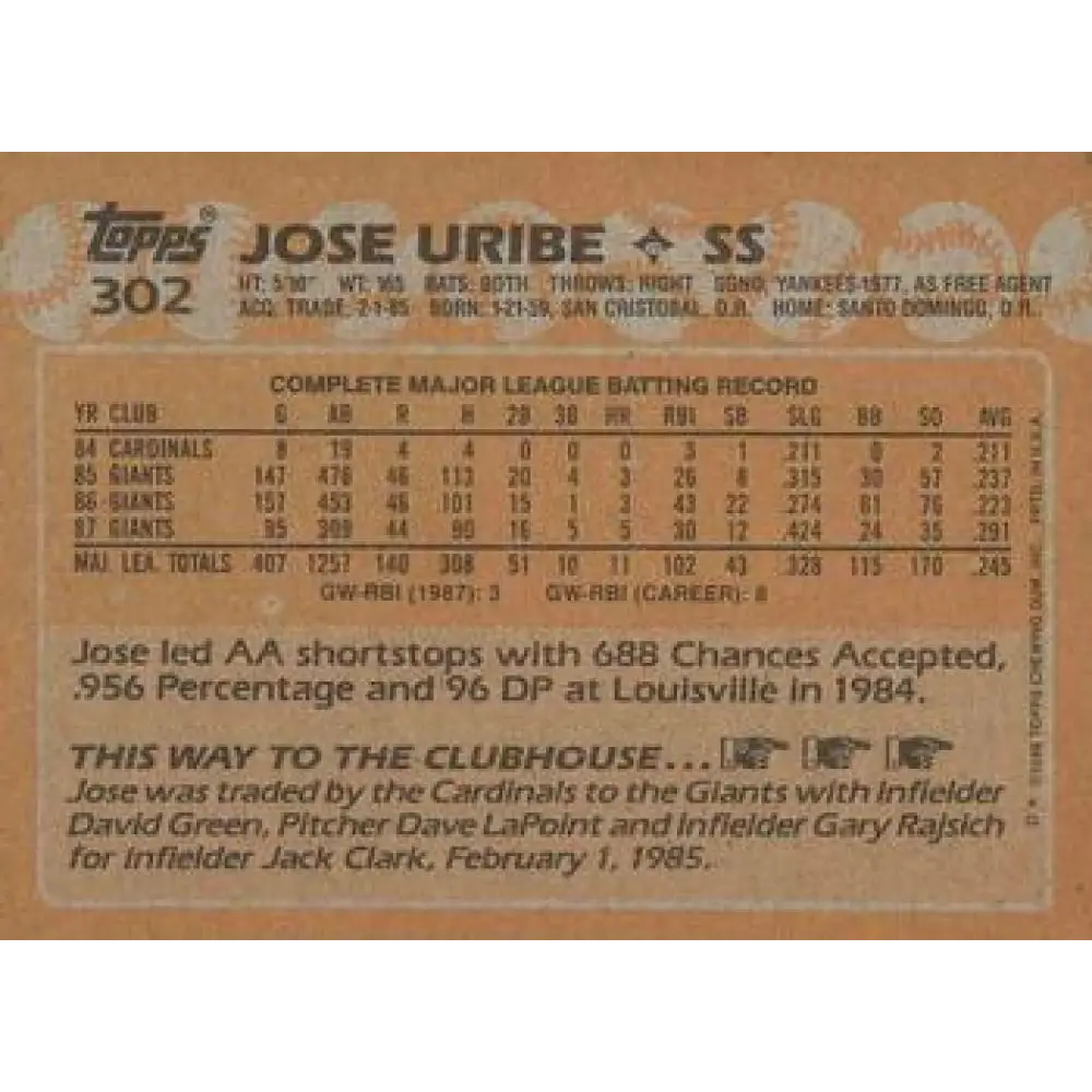 1988 Topps #302 Jose Uribe NM-MT San Francisco Giants Baseball Card Image 2