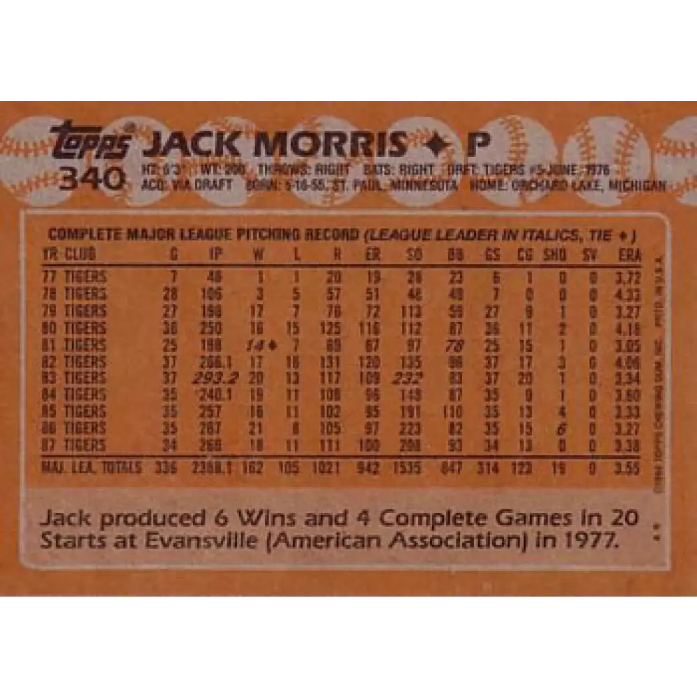 1988 Topps #340 Jack Morris NM-MT Detroit Tigers Baseball Card Image 2