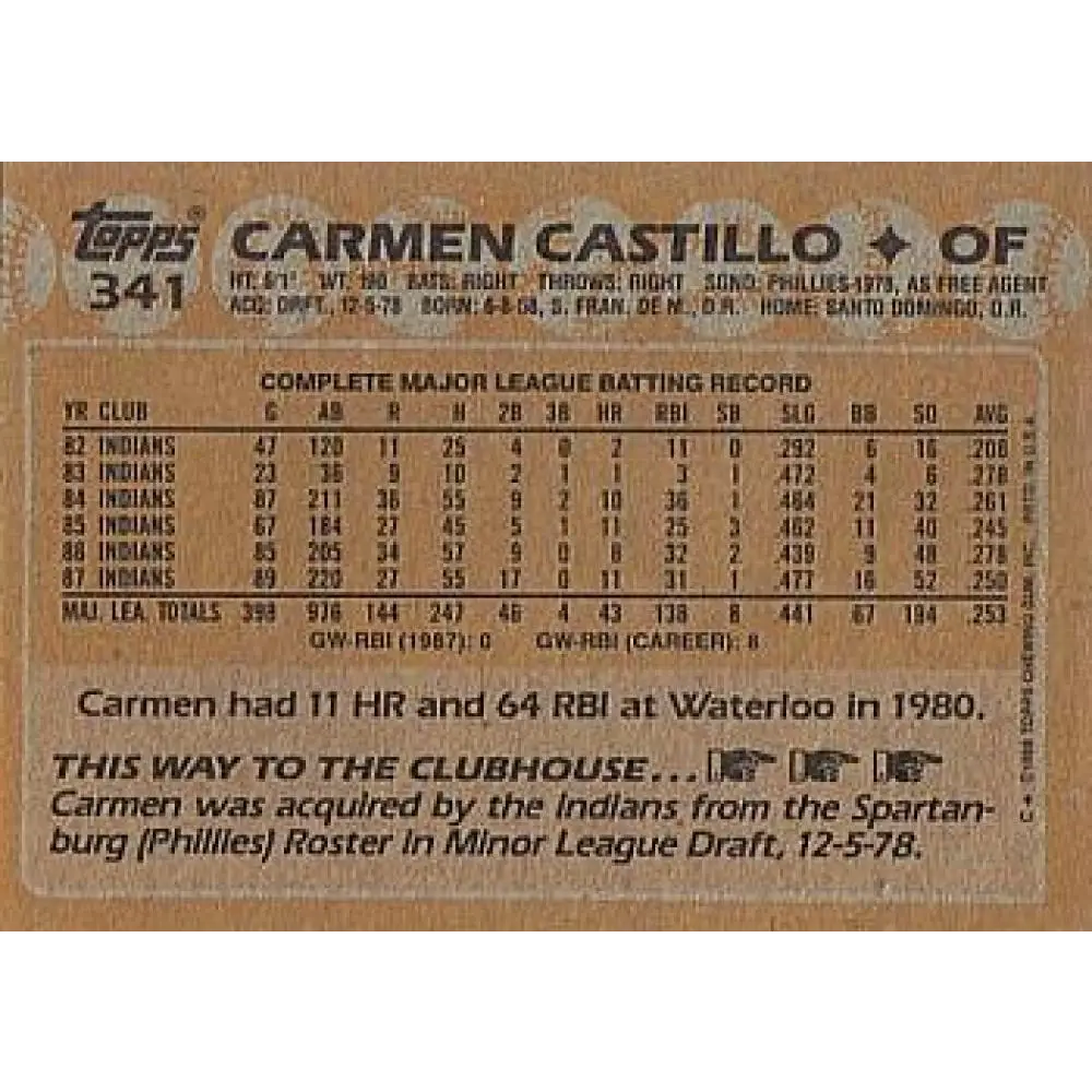 1988 Topps #341 Carmen Castillo NM-MT Cleveland Indians Baseball Card Image 2
