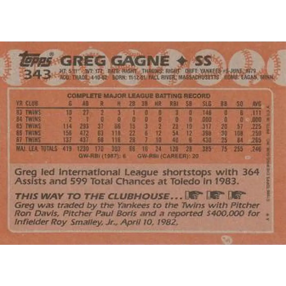 1988 Topps #343 Greg Gagne NM-MT Minnesota Twins Baseball Card Image 2