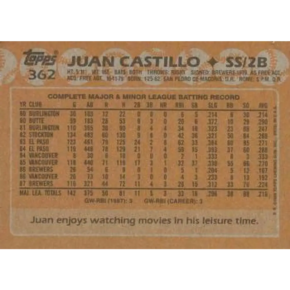1988 Topps #362 Juan Castillo NM-MT Milwaukee Brewers Baseball Card Image 2