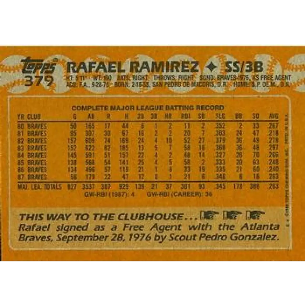1988 Topps #379 Rafael Ramirez NM-MT Atlanta Braves Baseball Card Image 2