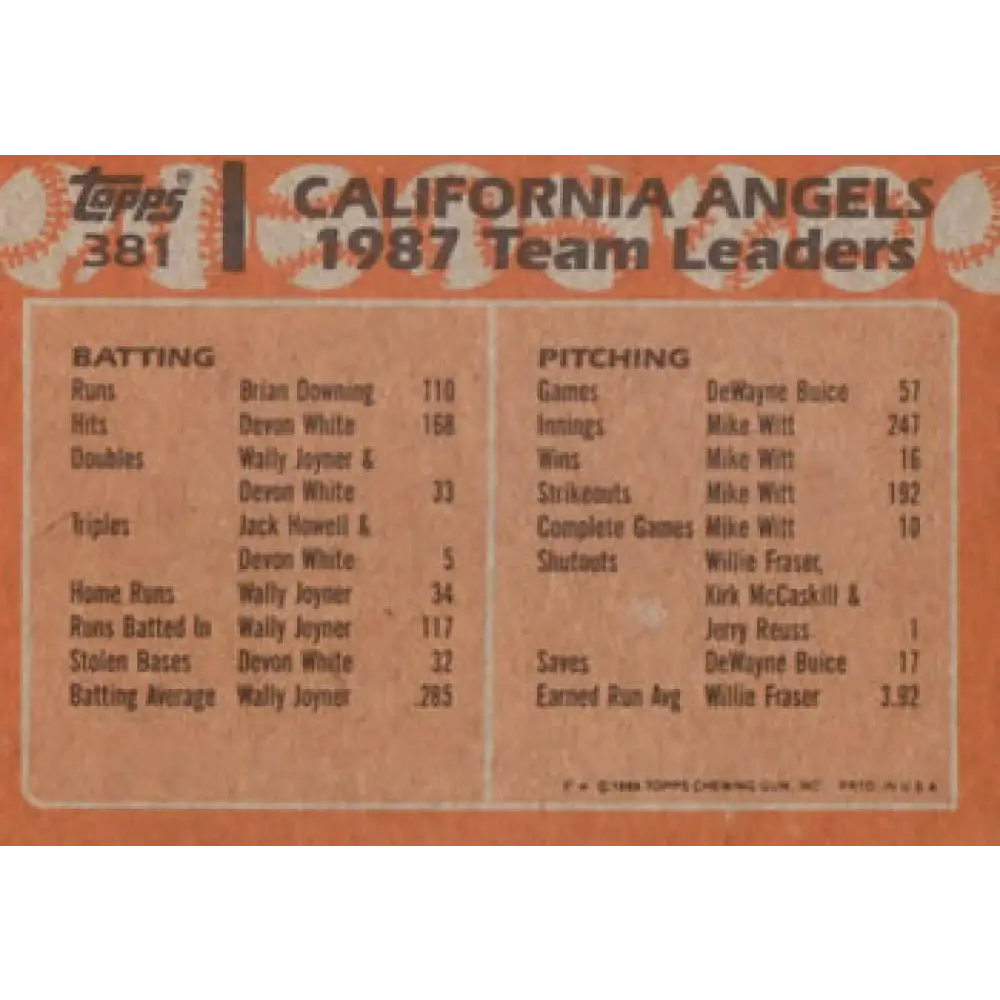 1988 Topps #381 Wally Joyner/Jack Howell NM-MT California Angels Baseball Card Image 2