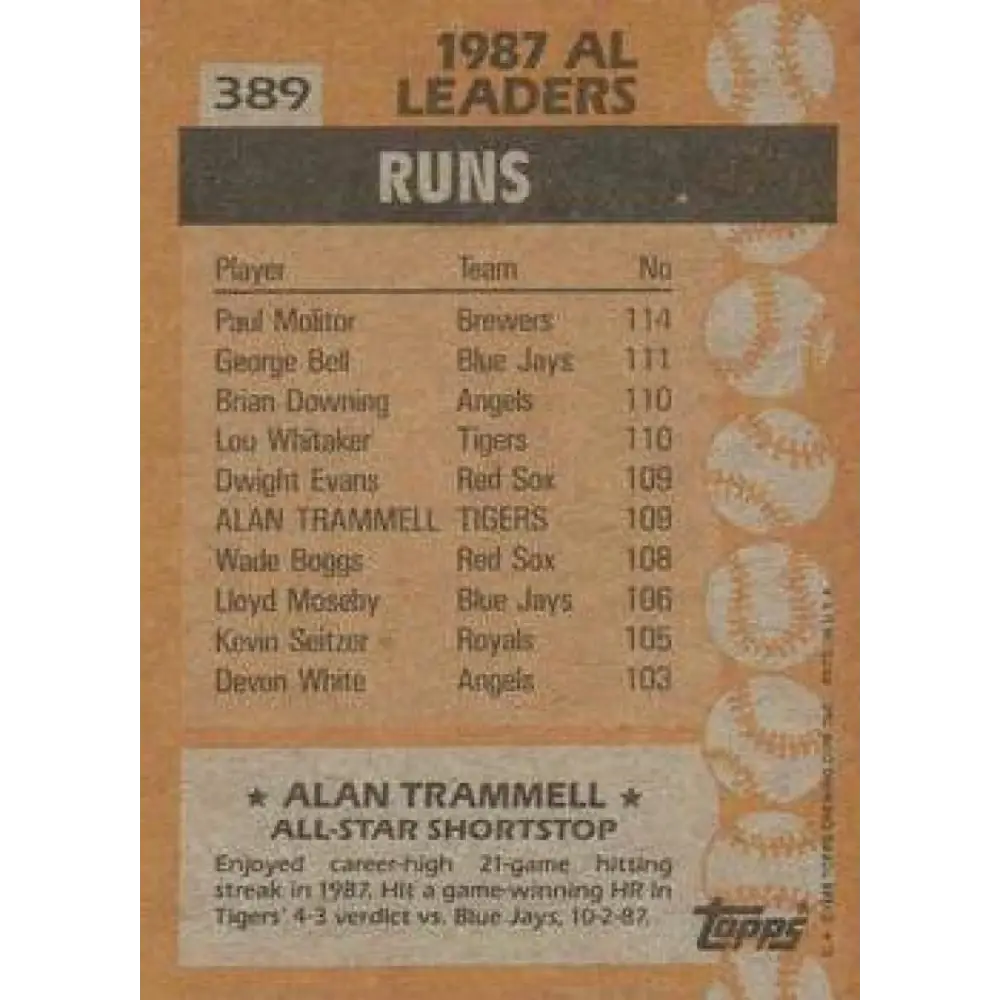 1988 Topps #389 Alan Trammell NM-MT Detroit Tigers Baseball Card Image 2