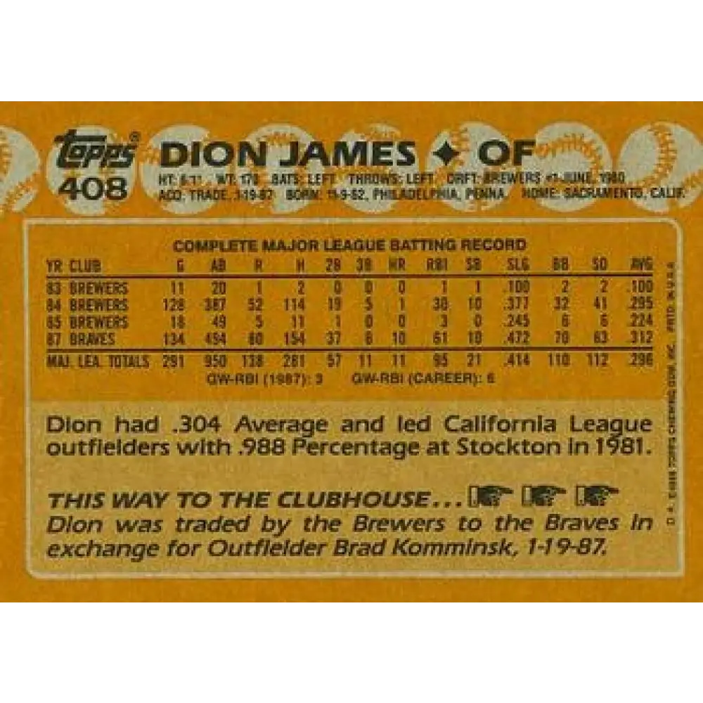 1988 Topps #408 Dion James NM-MT Atlanta Braves Baseball Card Image 2
