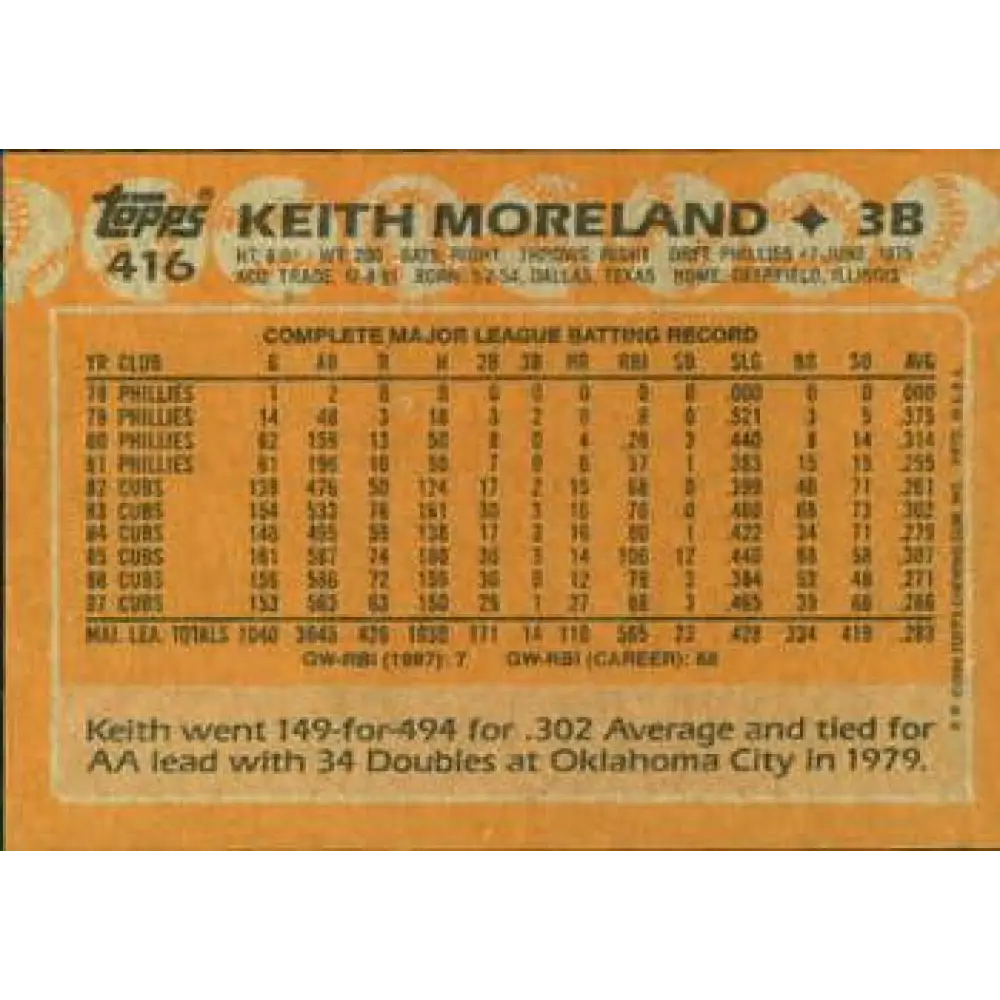 1988 Topps #416 Keith Moreland NM-MT Chicago Cubs Baseball Card Image 2