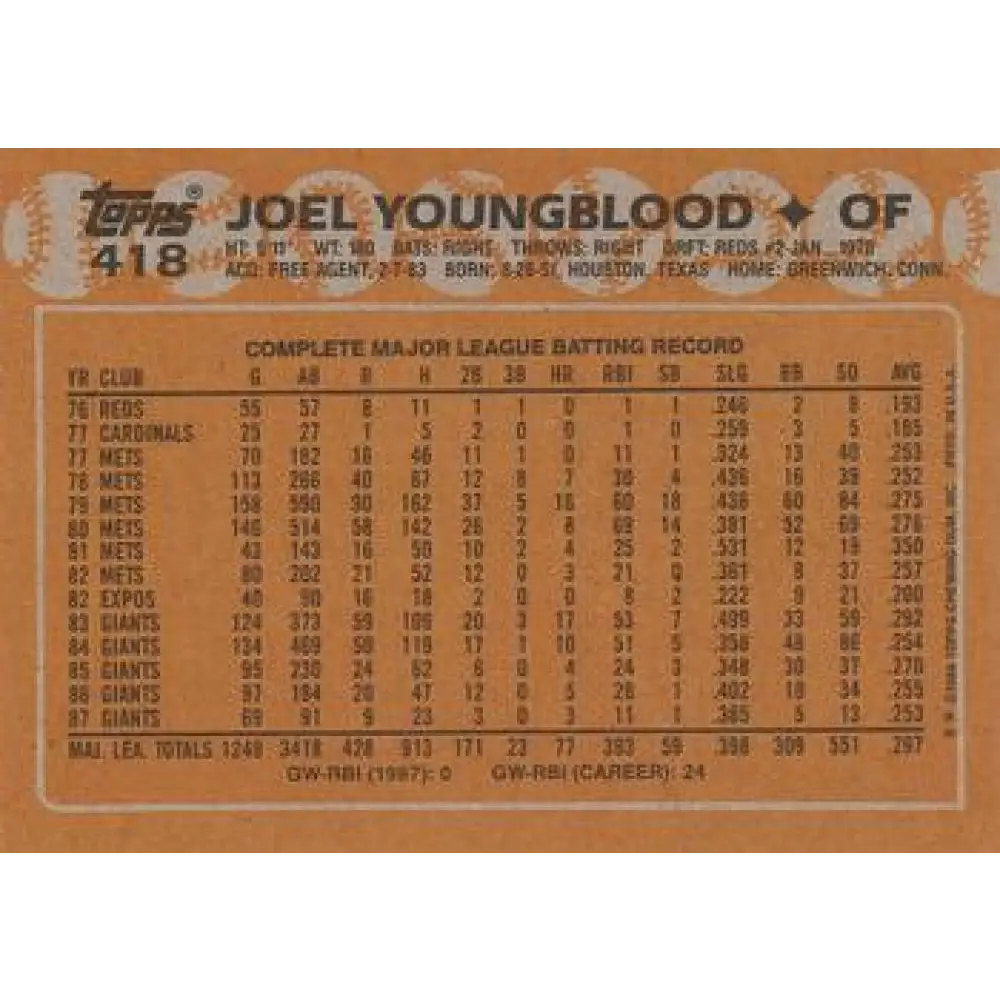 1988 Topps #418 Joel Youngblood NM-MT San Francisco Giants Baseball Card Image 2