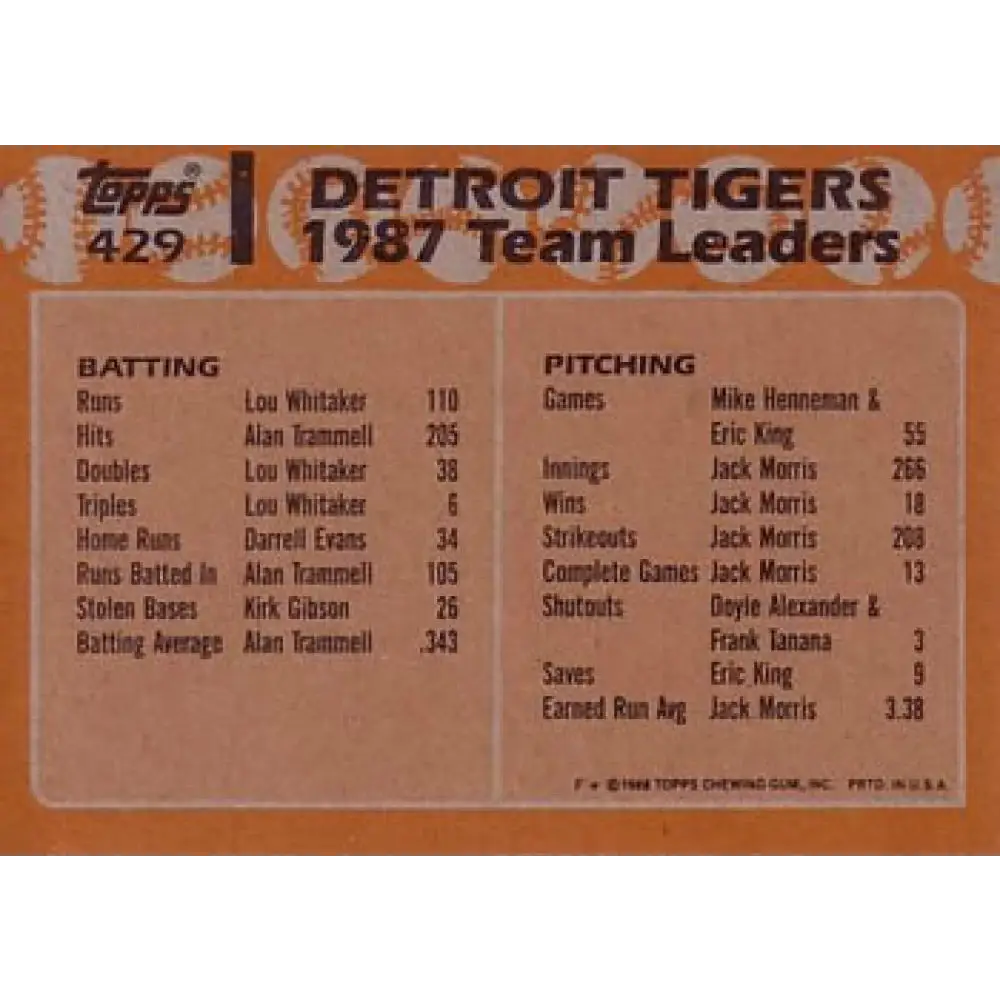 1988 Topps #429 Alan Trammell/Kirk Gibson NM-MT Detroit Tigers Baseball Card Image 2