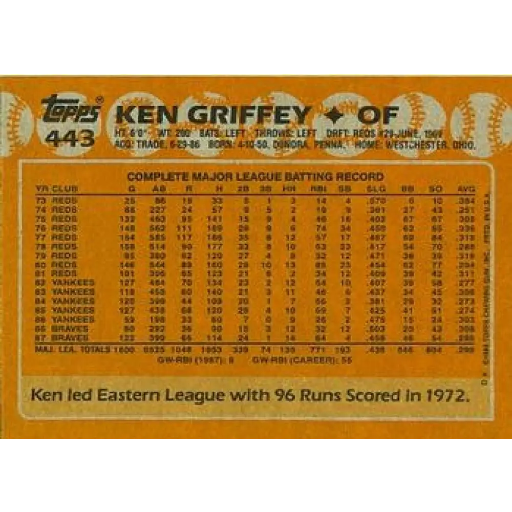 1988 Topps #443 Ken Griffey Sr. NM-MT Atlanta Braves Baseball Card Image 2
