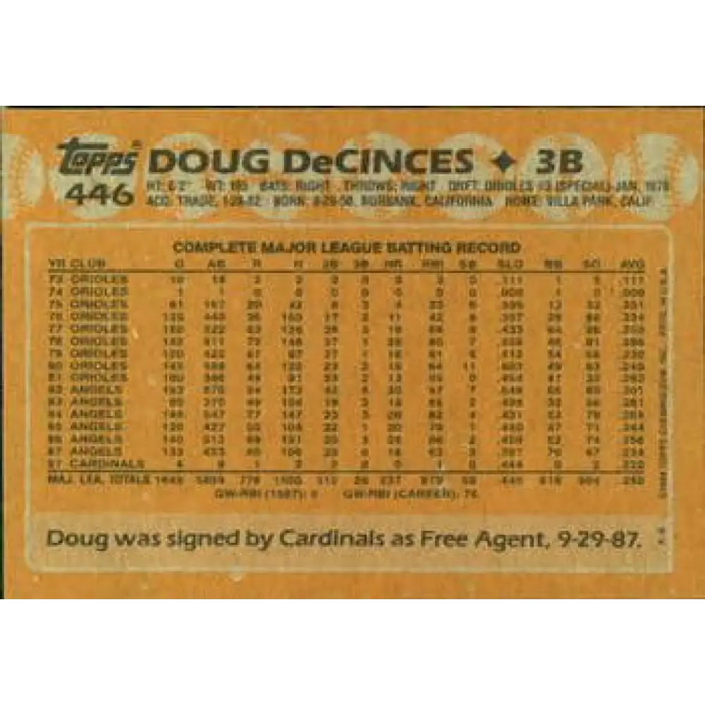 1988 Topps #446 Doug DeCinces NM-MT California Angels Baseball Card Image 2