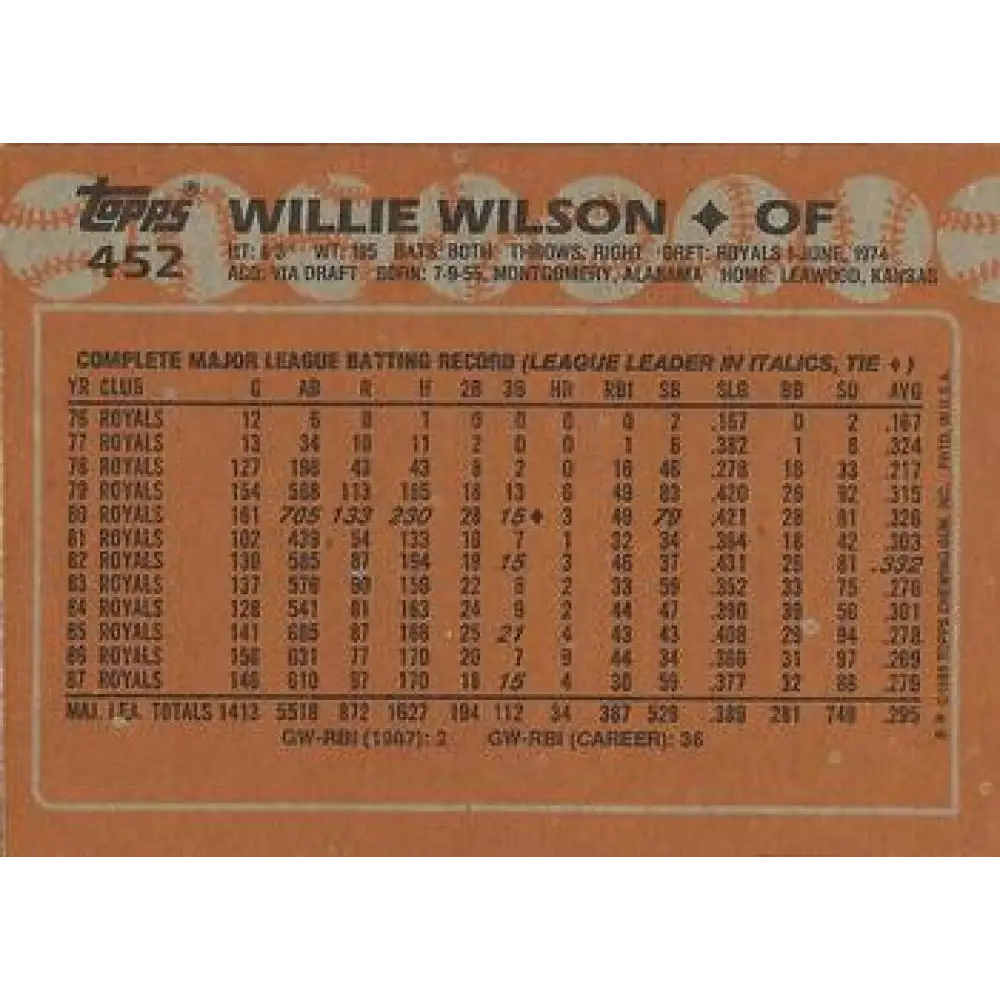 1988 Topps #452 Willie Wilson NM-MT Kansas City Royals Baseball Card Image 2