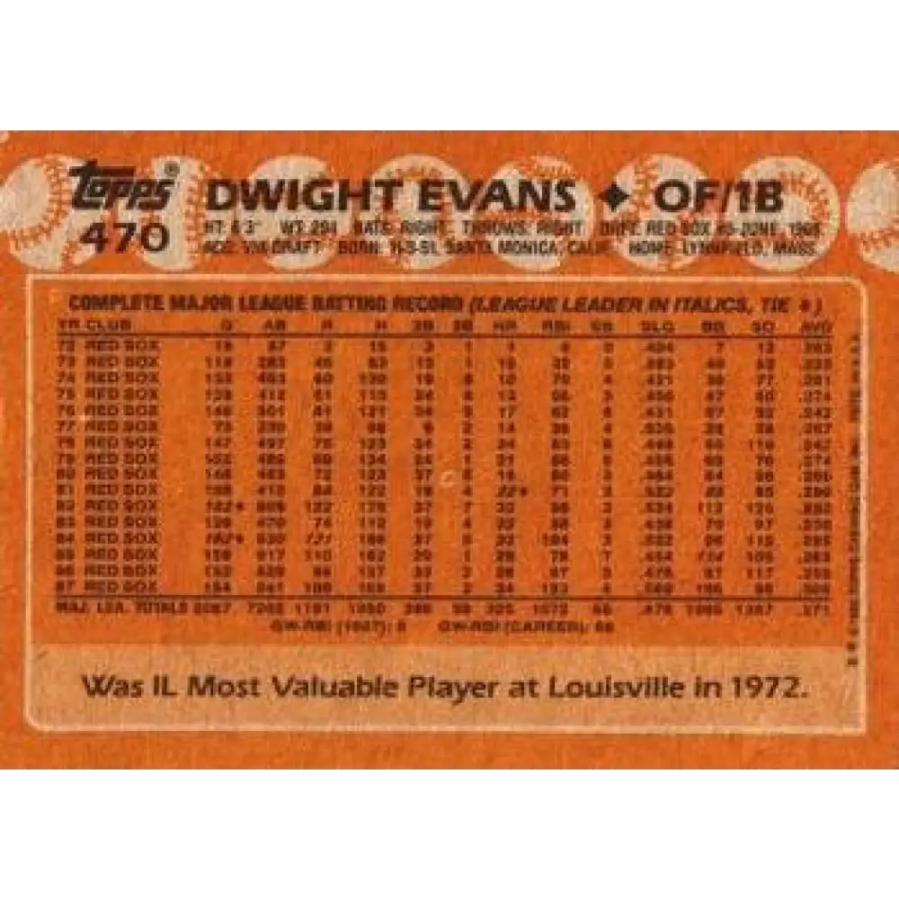 1988 Topps #470 Dwight Evans NM-MT Boston Red Sox Baseball Card Image 2