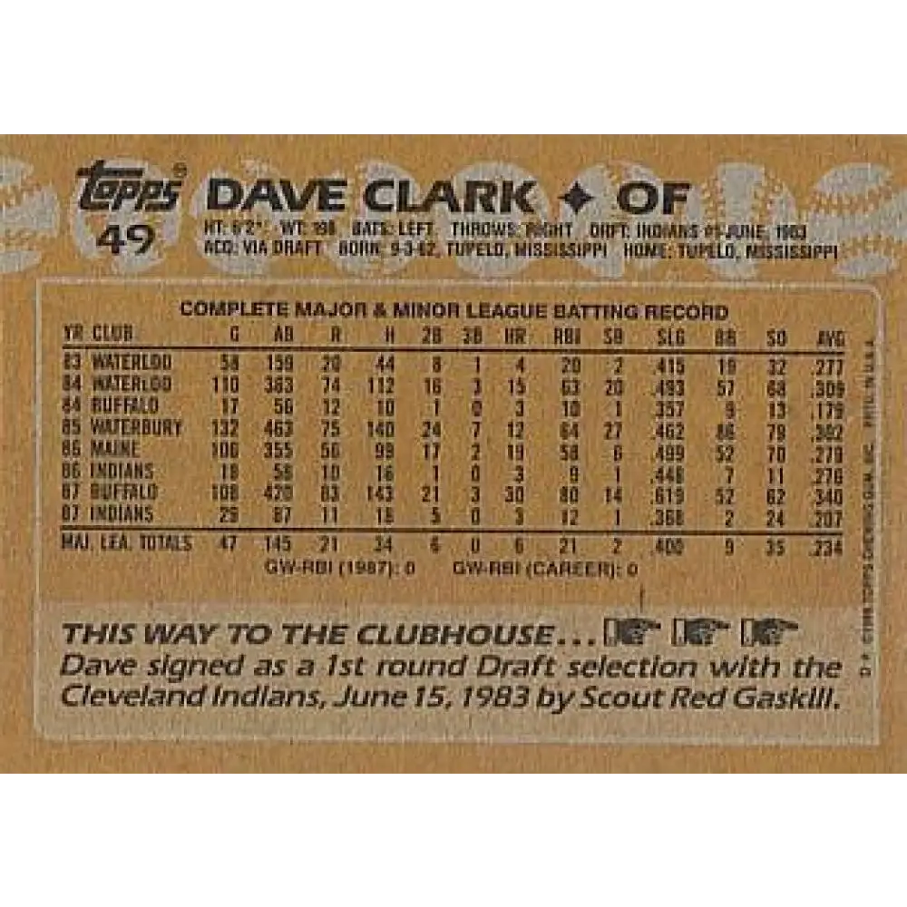 1988 Topps #49 Dave Clark NM-MT Cleveland Indians Baseball Card Image 2