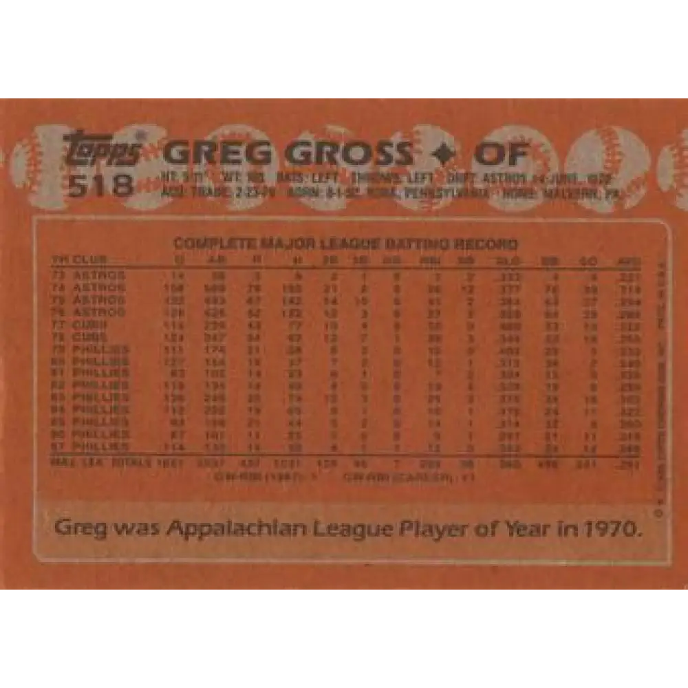 1988 Topps #518 Greg Gross NM-MT Philadelphia Phillies Baseball Card Image 2