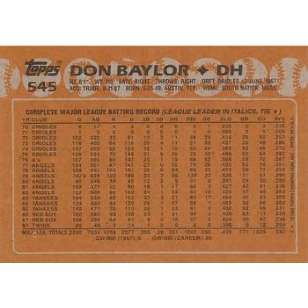 1988 Topps #545 Don Baylor NM-MT Minnesota Twins Baseball Card Image 2