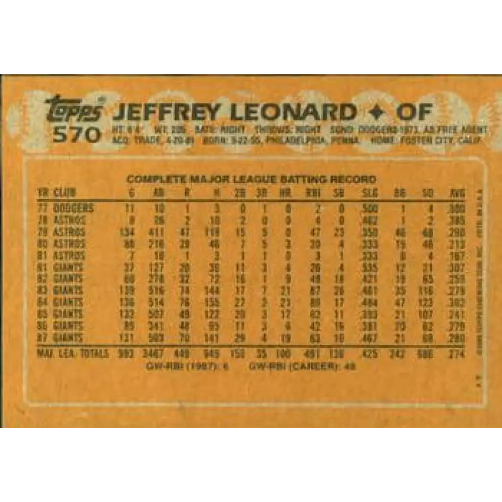 1988 Topps #570 Jeffrey Leonard NM-MT San Francisco Giants Baseball Card Image 2