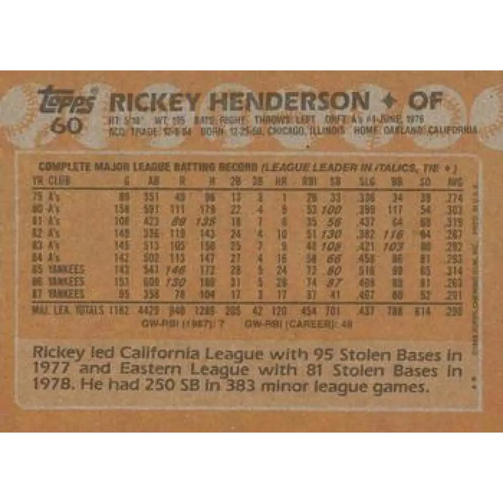 1988 Topps #60 Rickey Henderson NM-MT New York Yankees Baseball Card Image 2