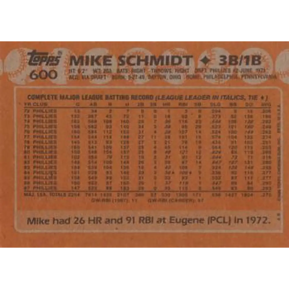 1988 Topps #600 Mike Schmidt NM-MT Philadelphia Phillies Baseball Card Image 2