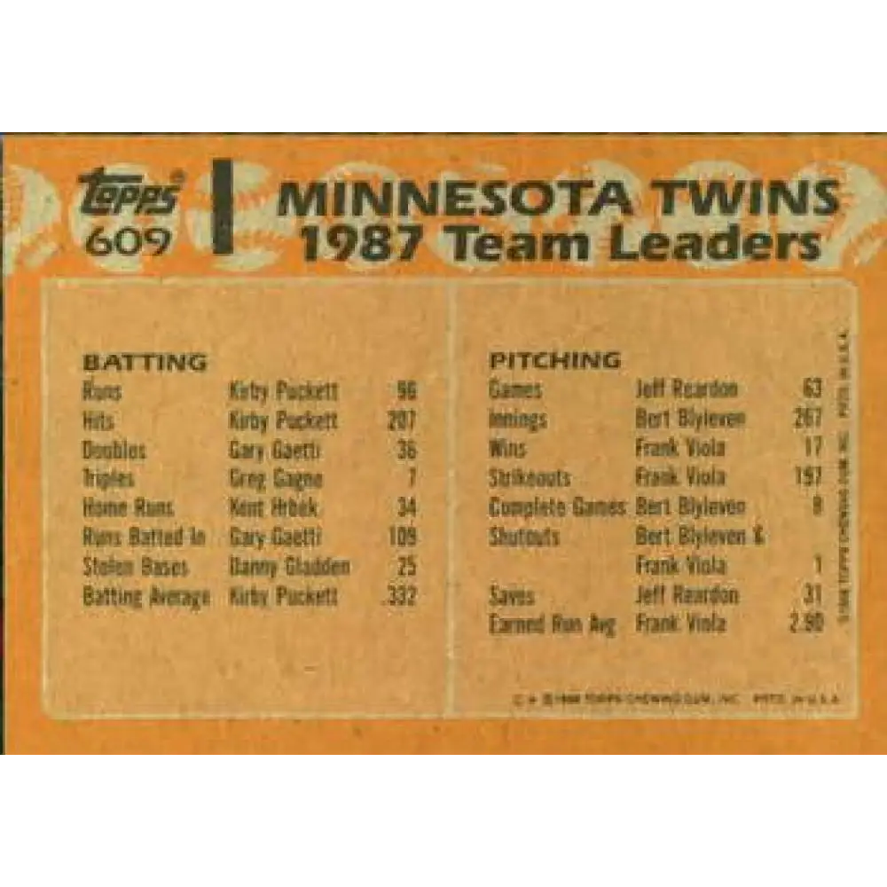 1988 Topps #609 Gary Gaetti/Kent Hrbek NM-MT Minnesota Twins Baseball Card Image 2