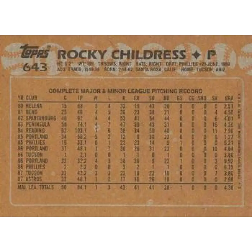 1988 Topps #643 Rocky Childress NM-MT RC Rookie Houston Astros Baseball Card Image 2