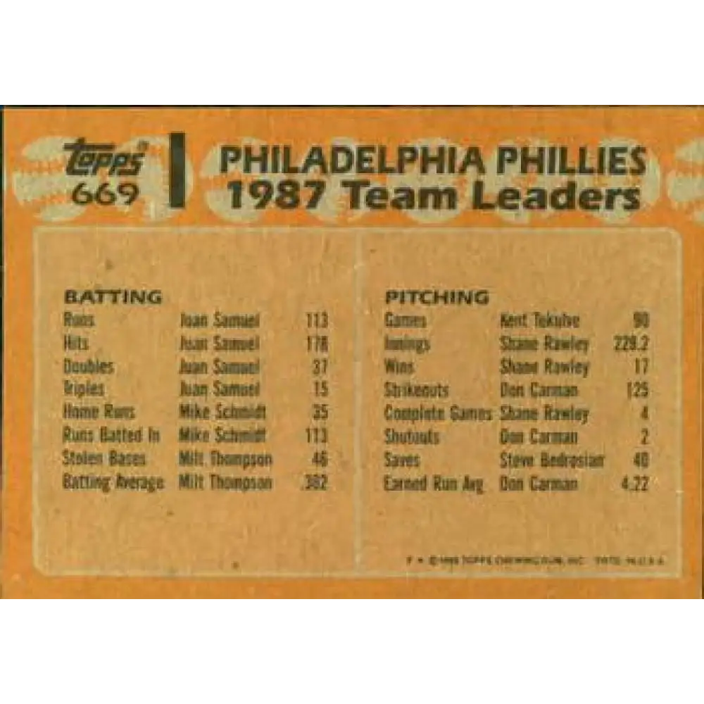 1988 Topps #669 Phillies Team Leaders NM-MT Philadelphia Phillies Baseball Card Image 2